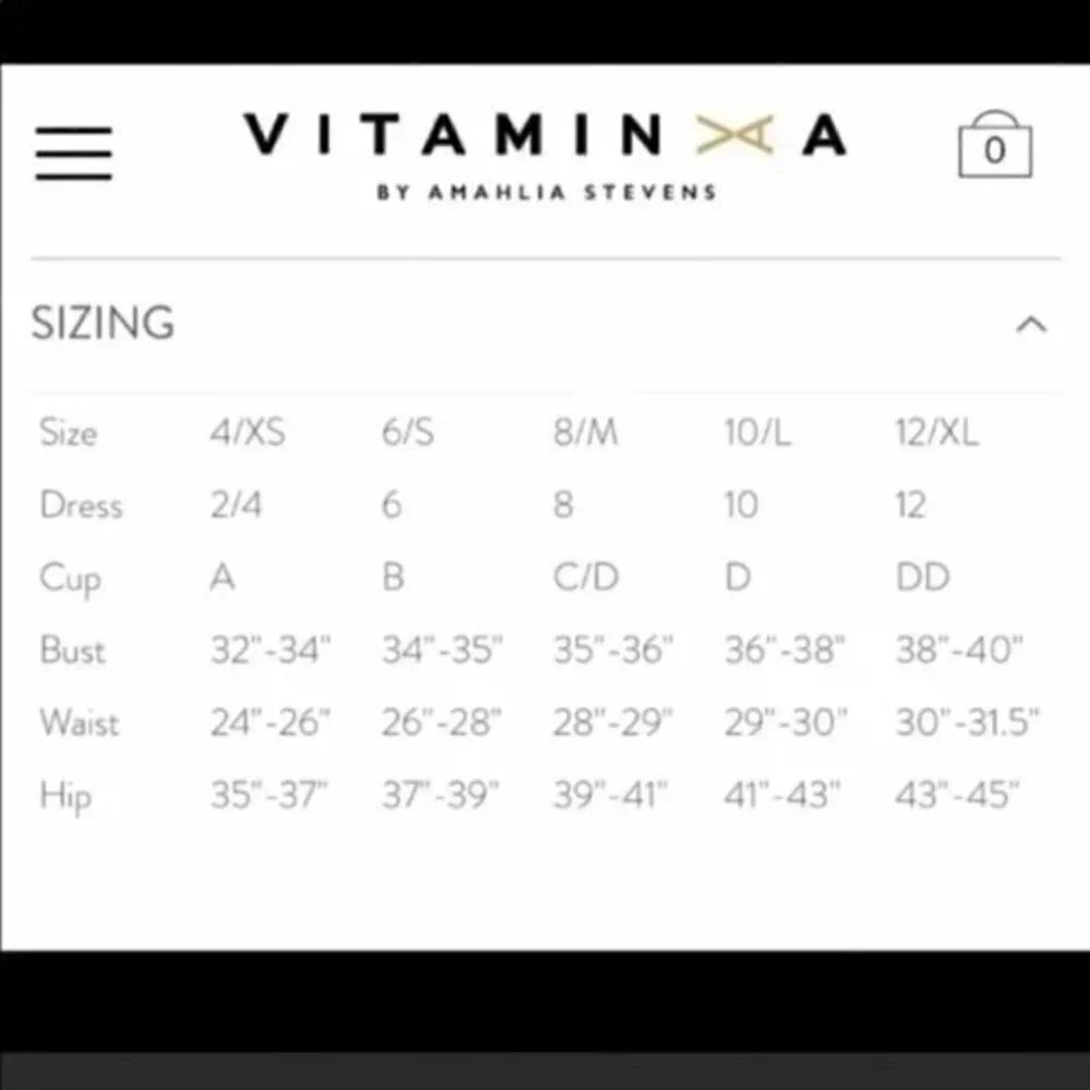 Vitamin A details new